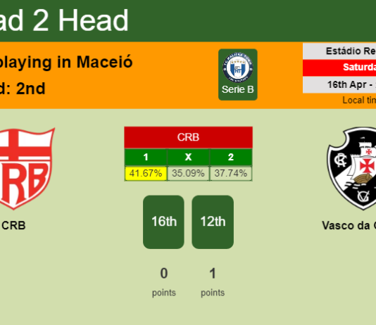 H2H, PREDICTION. CRB vs Vasco da Gama | Odds, preview, pick, kick-off time 16-04-2022 - Serie B