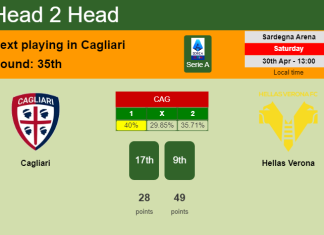 H2H, PREDICTION. Cagliari vs Hellas Verona | Odds, preview, pick, kick-off time 30-04-2022 - Serie A