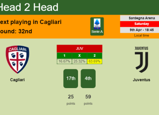 H2H, PREDICTION. Cagliari vs Juventus | Odds, preview, pick, kick-off time 09-04-2022 - Serie A