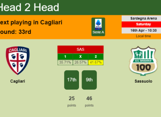 H2H, PREDICTION. Cagliari vs Sassuolo | Odds, preview, pick, kick-off time 16-04-2022 - Serie A