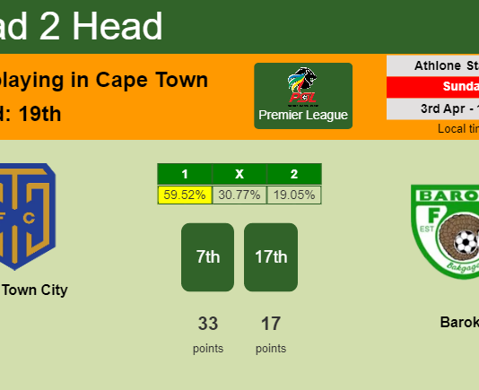 H2H, PREDICTION. Cape Town City vs Baroka | Odds, preview, pick, kick-off time 03-04-2022 - Premier League