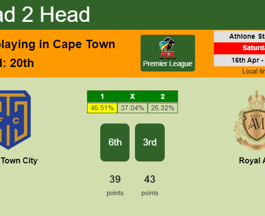 H2H, PREDICTION. Cape Town City vs Royal AM | Odds, preview, pick, kick-off time 16-04-2022 - Premier League