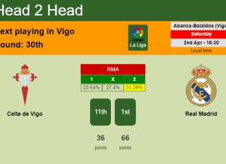 H2H, PREDICTION. Celta de Vigo vs Real Madrid | Odds, preview, pick, kick-off time 02-04-2022 - La Liga