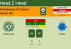 H2H, PREDICTION. Chapecoense vs Cruzeiro | Odds, preview, pick, kick-off time 30-04-2022 - Serie B
