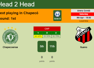 H2H, PREDICTION. Chapecoense vs Ituano | Odds, preview, pick, kick-off time 09-04-2022 - Serie B