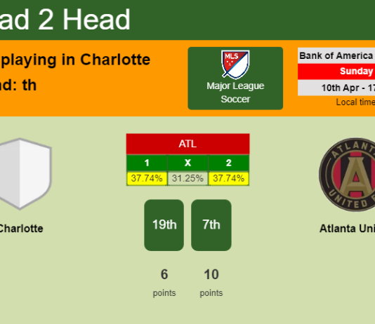 H2H, PREDICTION. Charlotte vs Atlanta United | Odds, preview, pick, kick-off time 10-04-2022 - Major League Soccer