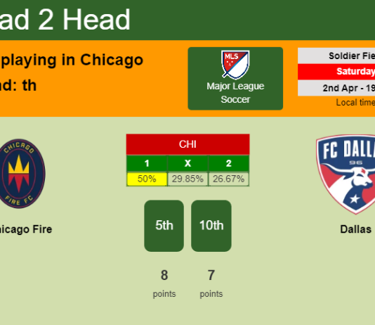 H2H, PREDICTION. Chicago Fire vs Dallas | Odds, preview, pick, kick-off time 02-04-2022 - Major League Soccer