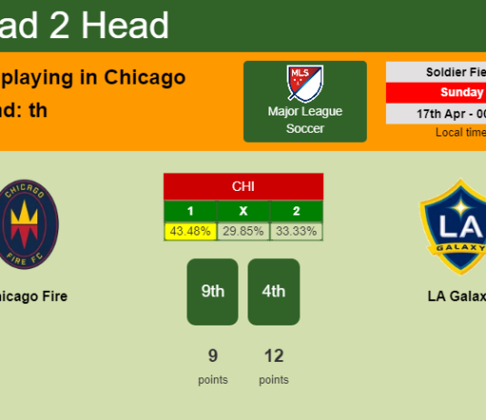 H2H, PREDICTION. Chicago Fire vs LA Galaxy | Odds, preview, pick, kick-off time 16-04-2022 - Major League Soccer