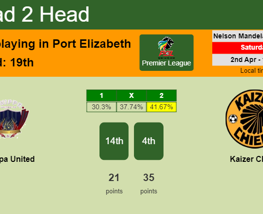 H2H, PREDICTION. Chippa United vs Kaizer Chiefs | Odds, preview, pick, kick-off time 02-04-2022 - Premier League