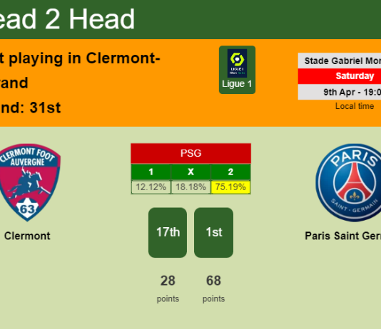 H2H, PREDICTION. Clermont vs Paris Saint Germain | Odds, preview, pick, kick-off time 09-04-2022 - Ligue 1