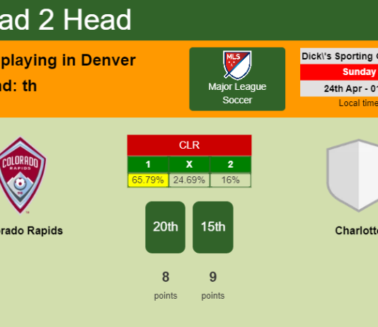 H2H, PREDICTION. Colorado Rapids vs Charlotte | Odds, preview, pick, kick-off time 23-04-2022 - Major League Soccer