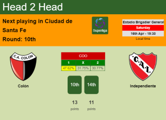H2H, PREDICTION. Colón vs Independiente | Odds, preview, pick, kick-off time 16-04-2022 - Superliga