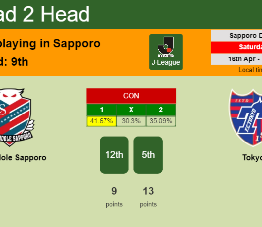 H2H, PREDICTION. Consadole Sapporo vs Tokyo | Odds, preview, pick, kick-off time 16-04-2022 - J-League