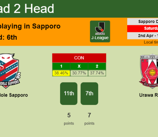 H2H, PREDICTION. Consadole Sapporo vs Urawa Reds | Odds, preview, pick, kick-off time 02-04-2022 - J-League