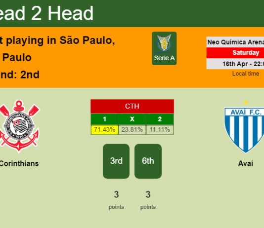 H2H, PREDICTION. Corinthians vs Avaí | Odds, preview, pick, kick-off time 16-04-2022 - Serie A