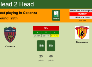 H2H, PREDICTION. Cosenza vs Benevento | Odds, preview, pick, kick-off time 14-04-2022 - Serie B