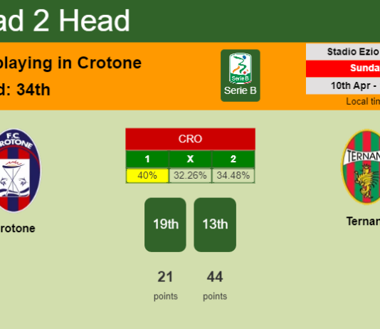 H2H, PREDICTION. Crotone vs Ternana | Odds, preview, pick, kick-off time 10-04-2022 - Serie B