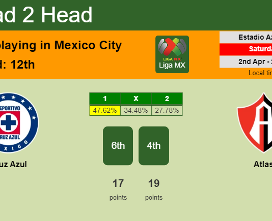 H2H, PREDICTION. Cruz Azul vs Atlas | Odds, preview, pick, kick-off time 02-04-2022 - Liga MX