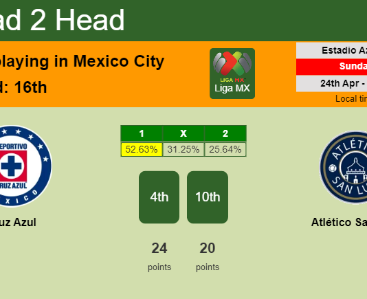 H2H, PREDICTION. Cruz Azul vs Atlético San Luis | Odds, preview, pick, kick-off time 24-04-2022 - Liga MX