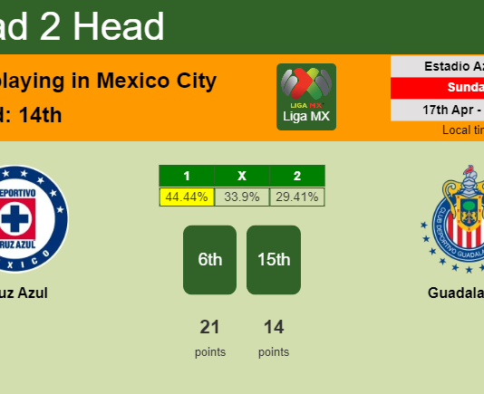 H2H, PREDICTION. Cruz Azul vs Guadalajara | Odds, preview, pick, kick-off time 16-04-2022 - Liga MX