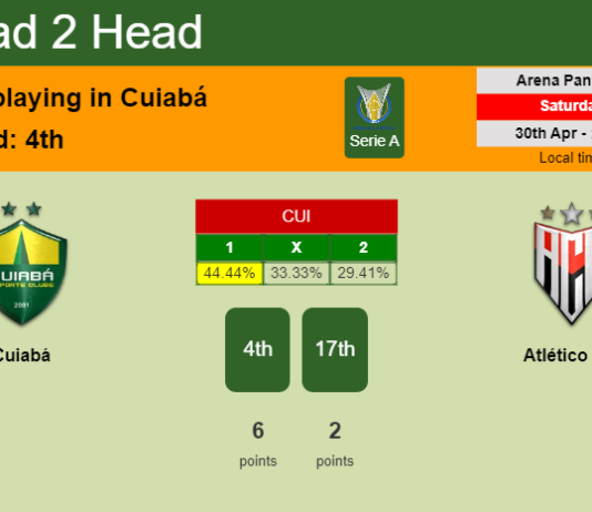 H2H, PREDICTION. Cuiabá vs Atlético GO | Odds, preview, pick, kick-off time 30-04-2022 - Serie A