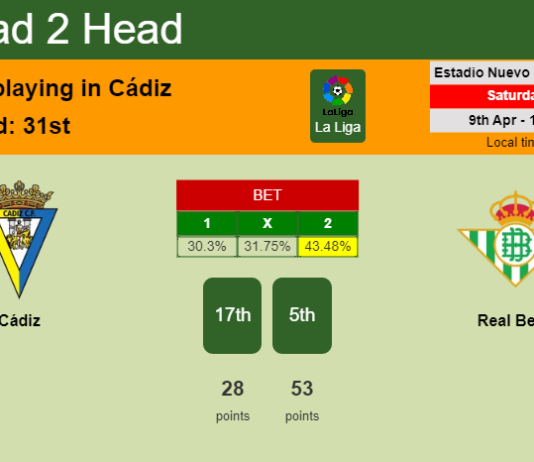 H2H, PREDICTION. Cádiz vs Real Betis | Odds, preview, pick, kick-off time 09-04-2022 - La Liga