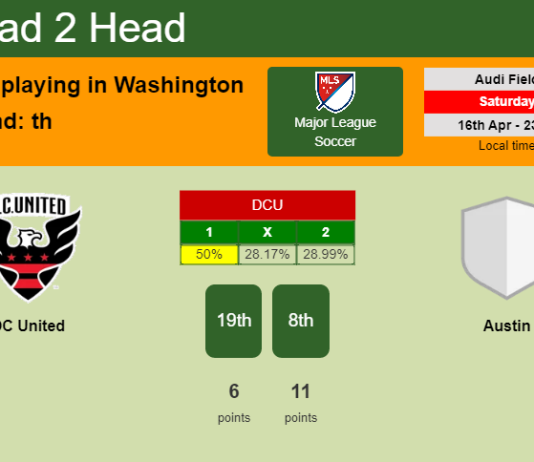 H2H, PREDICTION. DC United vs Austin | Odds, preview, pick, kick-off time 16-04-2022 - Major League Soccer