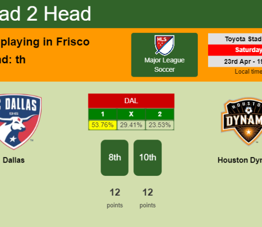 H2H, PREDICTION. Dallas vs Houston Dynamo | Odds, preview, pick, kick-off time 23-04-2022 - Major League Soccer