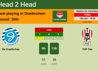 H2H, PREDICTION. De Graafschap vs TOP Oss | Odds, preview, pick, kick-off time 15-04-2022 - Eerste Divisie
