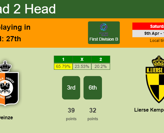 H2H, PREDICTION. Deinze vs Lierse Kempenzonen | Odds, preview, pick, kick-off time - First Division B