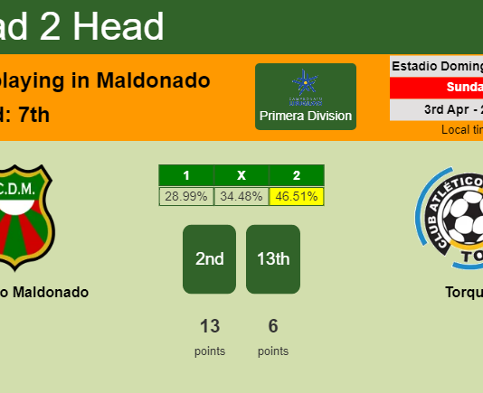 H2H, PREDICTION. Deportivo Maldonado vs Torque | Odds, preview, pick, kick-off time 03-04-2022 - Primera Division