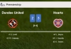 Hearts beats Dundee United 3-2