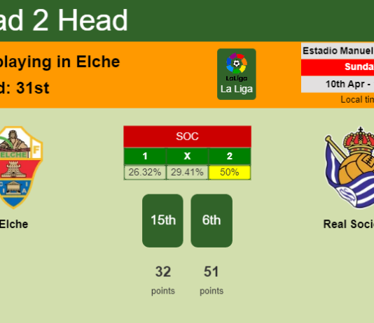 H2H, PREDICTION. Elche vs Real Sociedad | Odds, preview, pick, kick-off time 10-04-2022 - La Liga