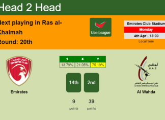 H2H, PREDICTION. Emirates vs Al Wahda | Odds, preview, pick, kick-off time 04-04-2022 - Uae League