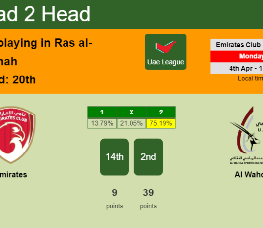 H2H, PREDICTION. Emirates vs Al Wahda | Odds, preview, pick, kick-off time 04-04-2022 - Uae League