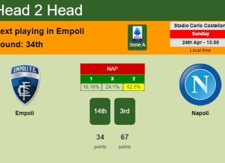 H2H, PREDICTION. Empoli vs Napoli | Odds, preview, pick, kick-off time 24-04-2022 - Serie A