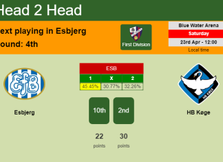 H2H, PREDICTION. Esbjerg vs HB Køge | Odds, preview, pick, kick-off time 23-04-2022 - First Division