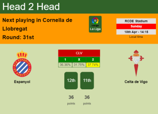 H2H, PREDICTION. Espanyol vs Celta de Vigo | Odds, preview, pick, kick-off time 10-04-2022 - La Liga