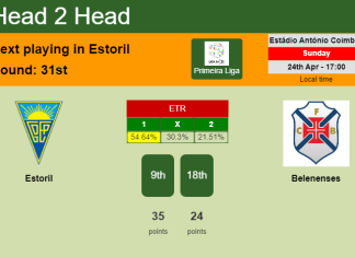 H2H, PREDICTION. Estoril vs Belenenses | Odds, preview, pick, kick-off time 24-04-2022 - Primeira Liga