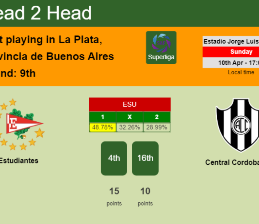 H2H, PREDICTION. Estudiantes vs Central Cordoba SdE | Odds, preview, pick, kick-off time 10-04-2022 - Superliga
