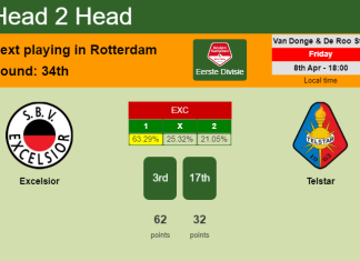H2H, PREDICTION. Excelsior vs Telstar | Odds, preview, pick, kick-off time 08-04-2022 - Eerste Divisie