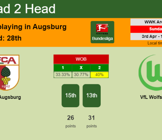 H2H, PREDICTION. FC Augsburg vs VfL Wolfsburg | Odds, preview, pick, kick-off time 03-04-2022 - Bundesliga