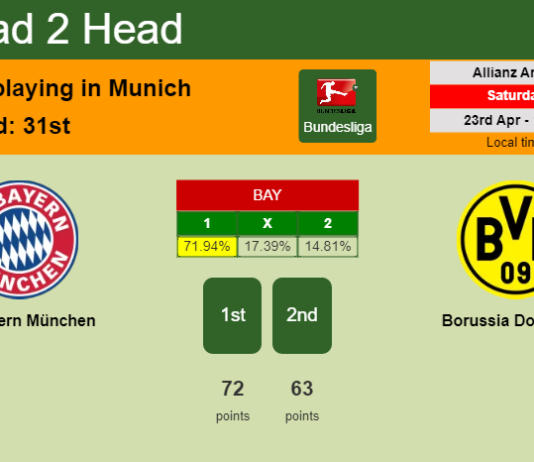 H2H, PREDICTION. FC Bayern München vs Borussia Dortmund | Odds, preview, pick, kick-off time 23-04-2022 - Bundesliga
