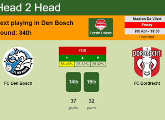 H2H, PREDICTION. FC Den Bosch vs FC Dordrecht | Odds, preview, pick, kick-off time 08-04-2022 - Eerste Divisie