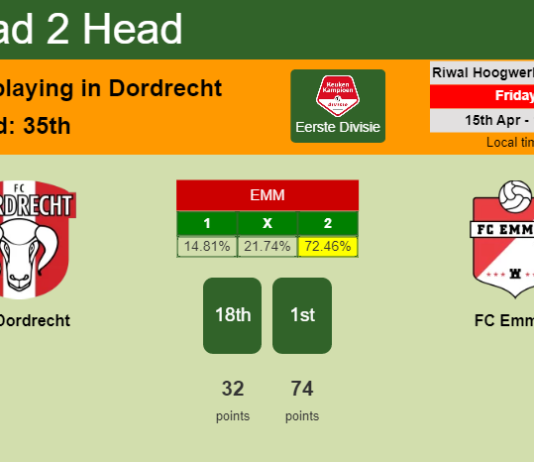 H2H, PREDICTION. FC Dordrecht vs FC Emmen | Odds, preview, pick, kick-off time 15-04-2022 - Eerste Divisie