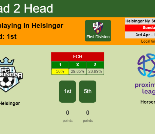 H2H, PREDICTION. FC Helsingør vs Horsens | Odds, preview, pick, kick-off time 03-04-2022 - First Division