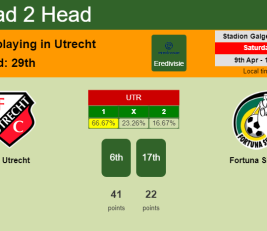 H2H, PREDICTION. FC Utrecht vs Fortuna Sittard | Odds, preview, pick, kick-off time 09-04-2022 - Eredivisie