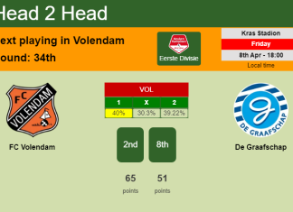 H2H, PREDICTION. FC Volendam vs De Graafschap | Odds, preview, pick, kick-off time 08-04-2022 - Eerste Divisie