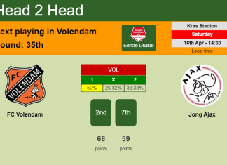 H2H, PREDICTION. FC Volendam vs Jong Ajax | Odds, preview, pick, kick-off time 16-04-2022 - Eerste Divisie