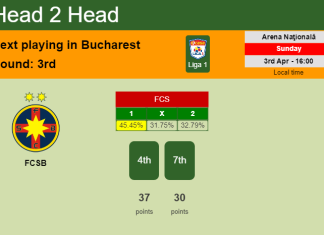 H2H, PREDICTION. FCSB vs Universitatea Craiova | Odds, preview, pick, kick-off time 03-04-2022 - Liga 1